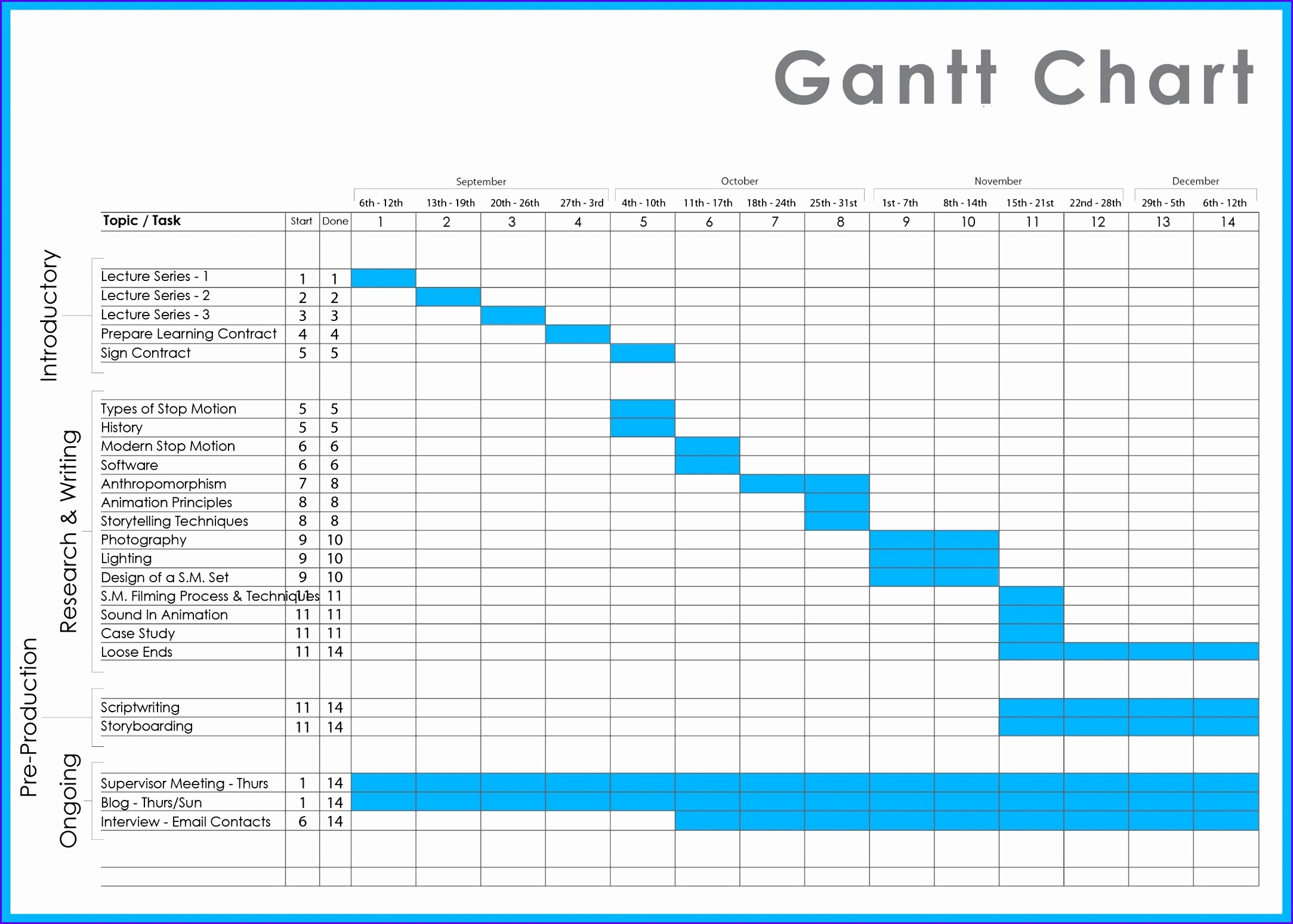 Gantt Chart Project Management Excel Templates 2013