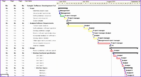 create a traffic light gantt chart in microsoft project 2007 455250