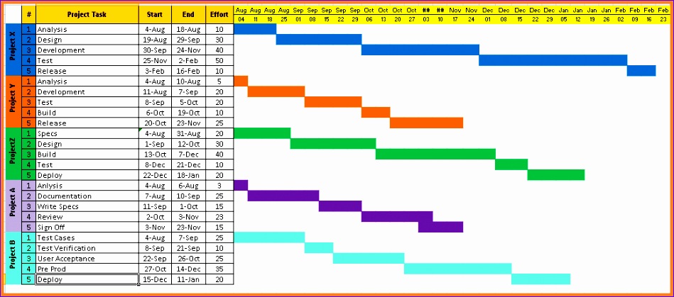 9 excel project timeline template 949419