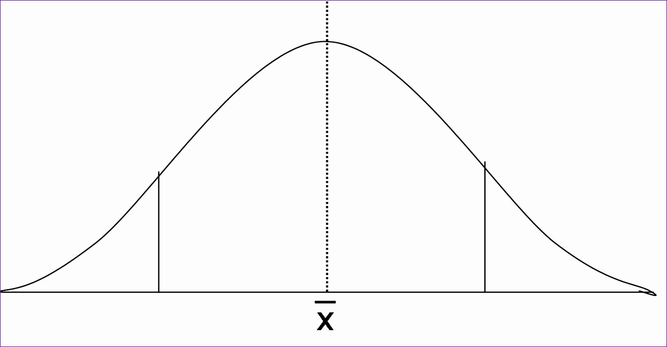 Free Printable Bell Curve Template Printable Templates