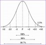 8 Excel Bell Curve Template