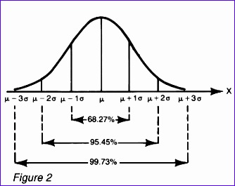 Excel Bell Curve Template Nfwly Unique Math 252 Unit 3 Statistics Blog October 2012 368289