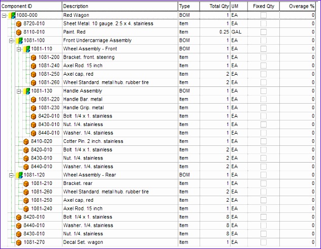 how to display contents of a tree grid in a latex table 632490