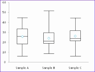 simple box plots