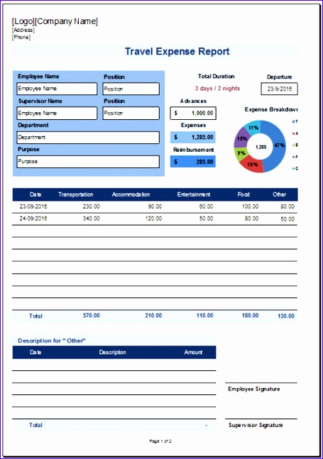 travel expense report template