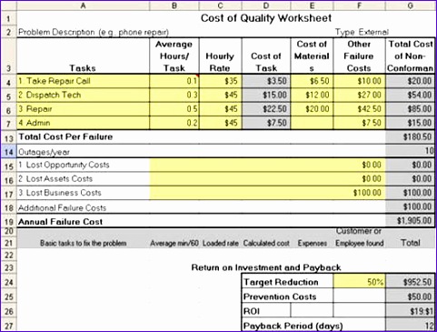 cost of quality
