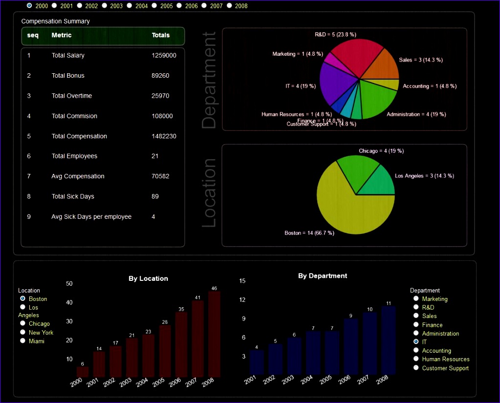 hr dashboards different faces 1023825