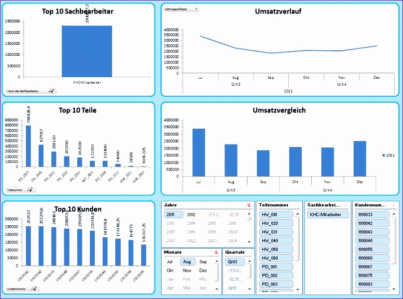 News PR und Presse Agentur für Technologie und 864j0 oxaion visualisiert kennzahlen mit dashboards und excel charts 808600