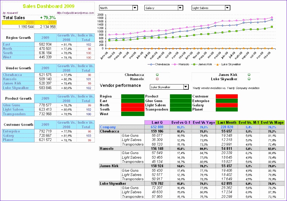 Excel Dashboards for Tracking Sales Performance 32 797i8 sales dashboards 990693