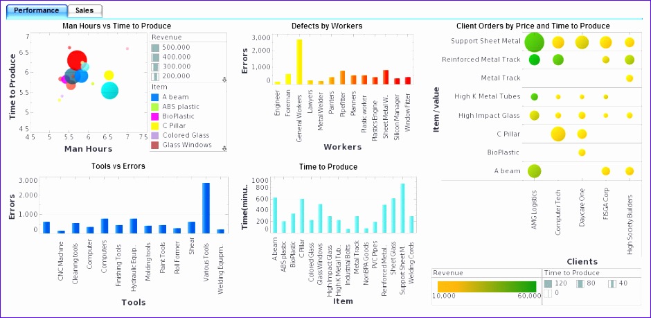 39 data visualization tools for big data