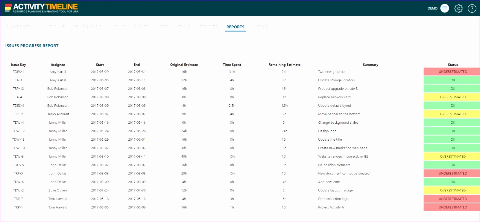 activitytimeline 1658770