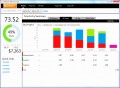 10 Excel Dashboard Templates 2010