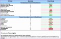 9 Excel Data Template