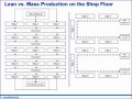 8 Excel Flow Chart Template