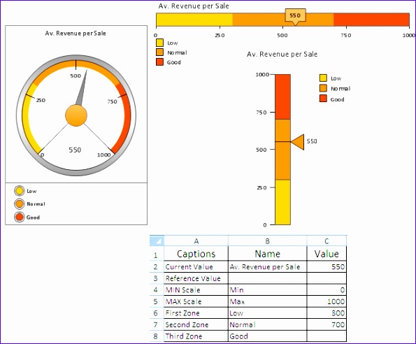 how to connect data to kpi parative 595492