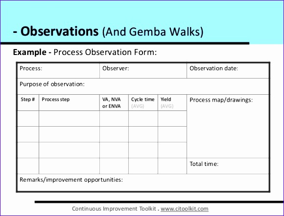 observations and gemba walks