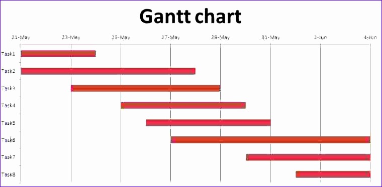 5 what is gantt chart 760373