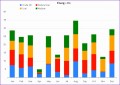 5  Excel Graph Templates