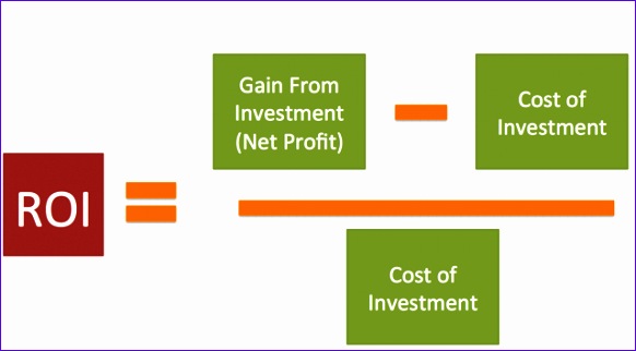 it investment roi template excel projection plan 582322