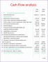 7 Excel Irr Template