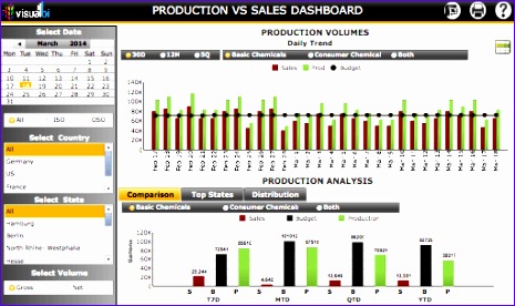Sales Dashboards Visual BI Solutions 837o1 sales dashboards 465276