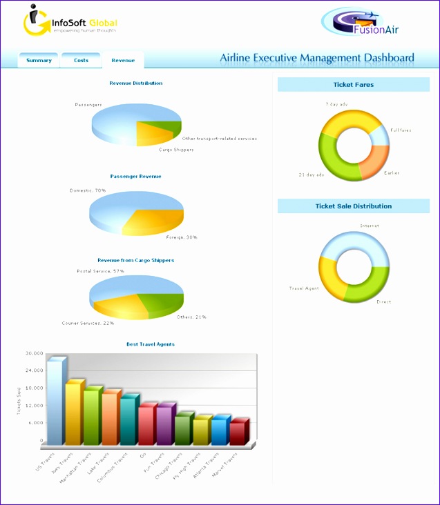 FusionAir Dashboard 4n798 fusionair dashboard