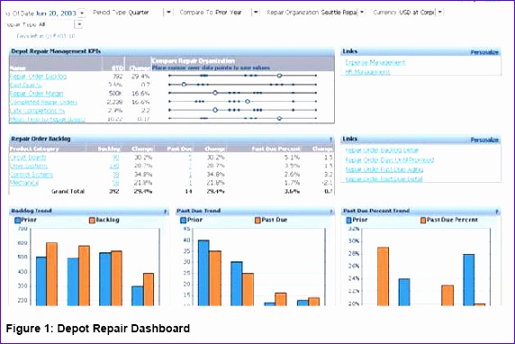 Depot Repair Dashboard Example 9h347 depot repair dashboard example