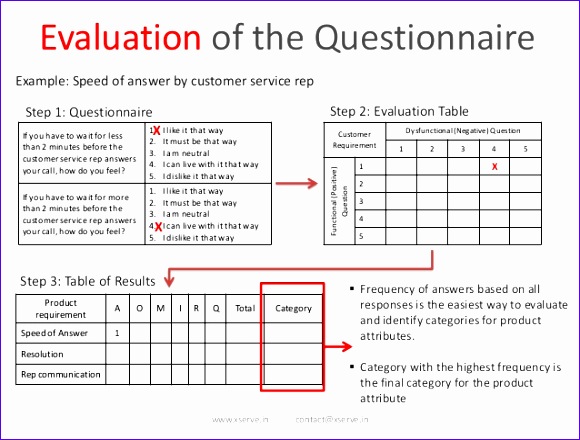 Kano Model for Customer Needs 602u8 kano model for customer needs 580440