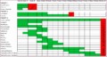 8 Excel Mileage Template