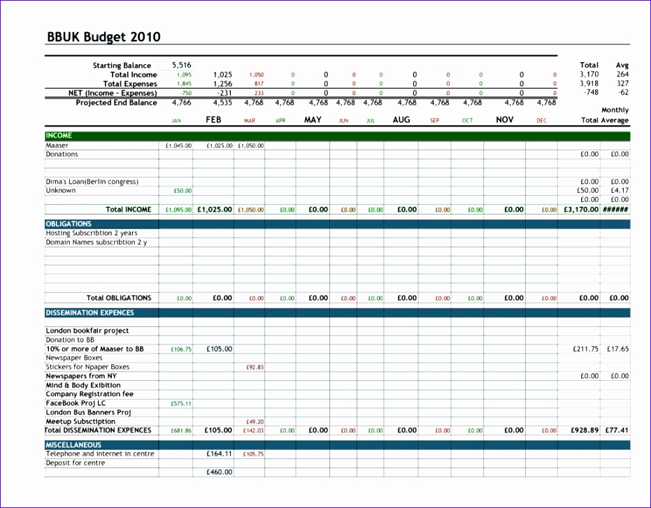 personal finance spreadsheet template 931727