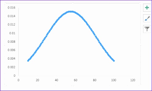 2404 excel template bell curve chart 495298