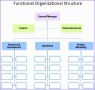 10 Excel organization Chart Template