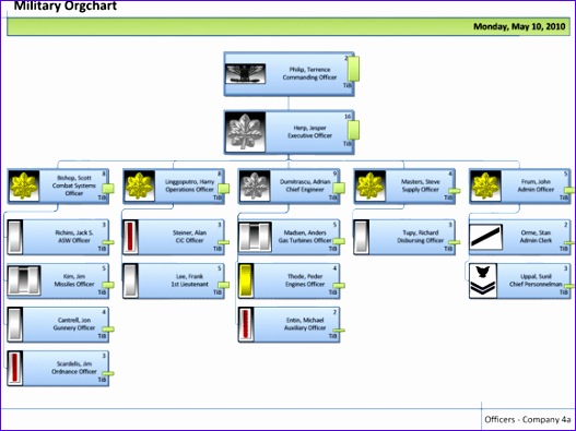 visualisation org charts 527395