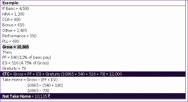 Format create simple pay slip for small 642349