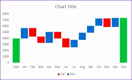 waterfall chart in excel 437267