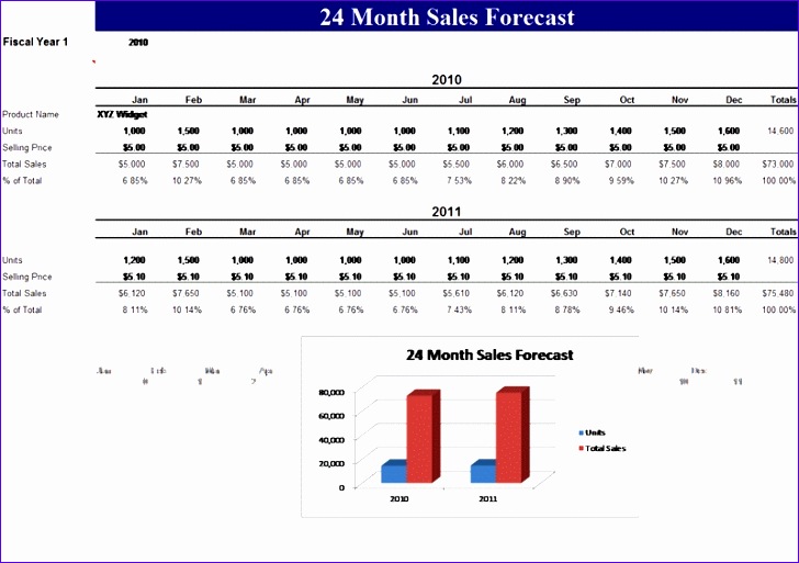 sales forecast template