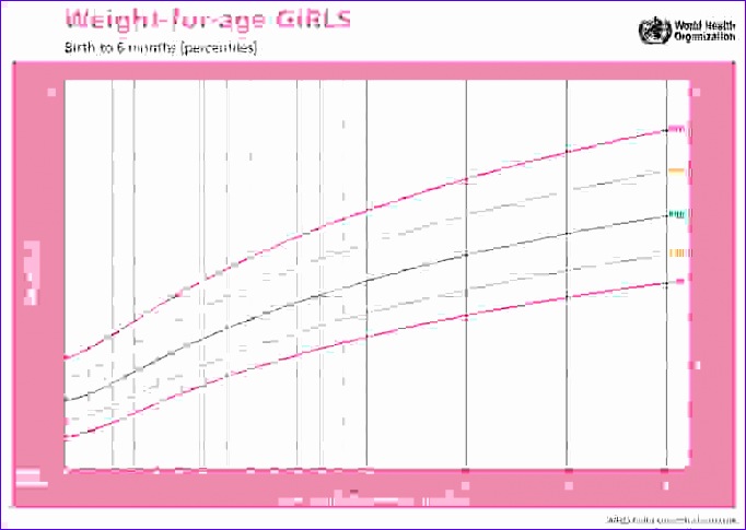 5 percentile chart for babies 682485