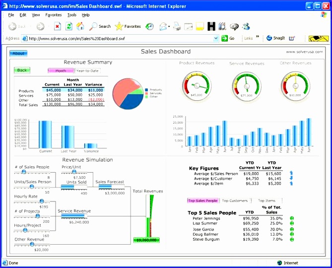 excel dashboard templates