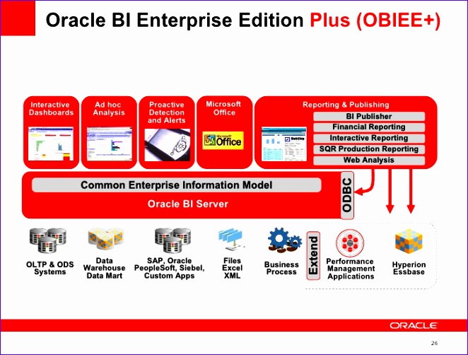 oracle epm bi overview 662502