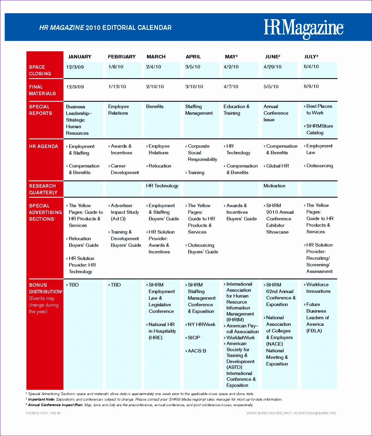 6 Excel Resource Planning Template Excel Templates