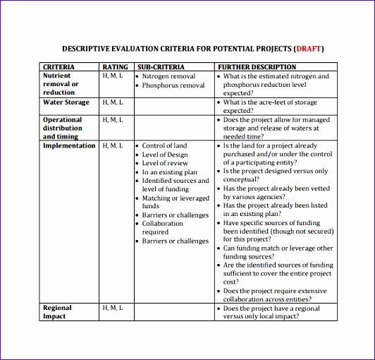 project evaluation 532510