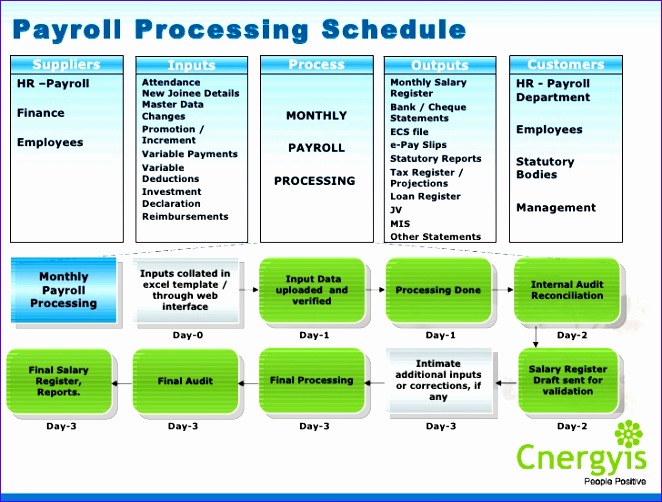 cnergyis employee life cycle management service provider 662502