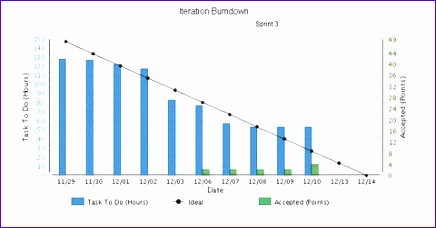 burn down chart picture is worth 436228