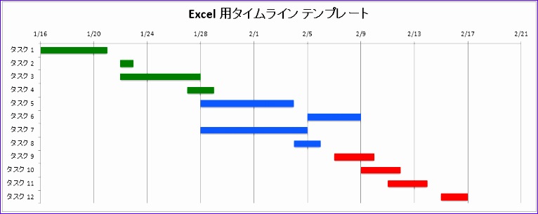テンプレートを使用して excel でタイムラインを作成する方法 766305