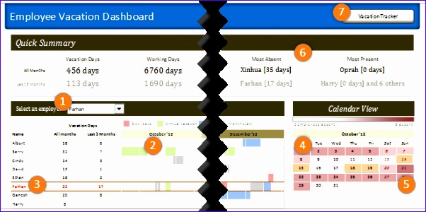 designing dashboard to track employee 602300