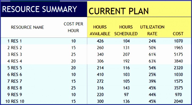 project manager excel template 630345