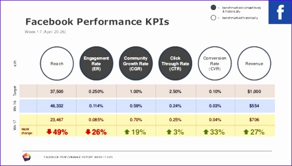 Performance Report Template 178i0 performance report template 580330