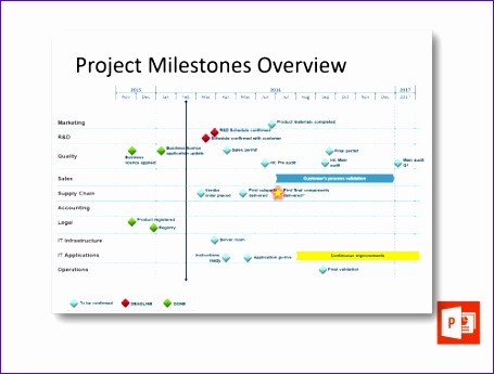 Project Milestones Overview Project Templates Guru 974m9 project milestones overview 455345