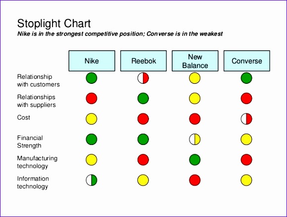 Mekko graphics sample charts 264n7 mekko graphics sample charts 580440