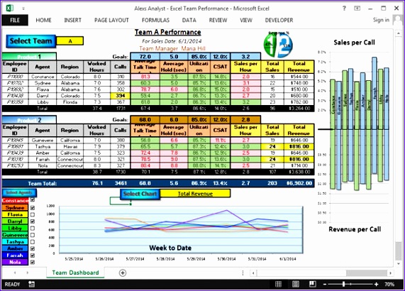 team performance dashboard by alexs analyst